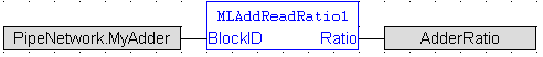 MLAddReadRatio1: FBD example